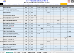 2025年全球外贸市场预测