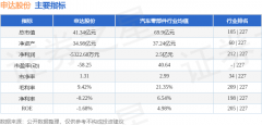 申达股份（600626）4月8日从力资金净卖出24103万元